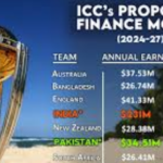 ICC