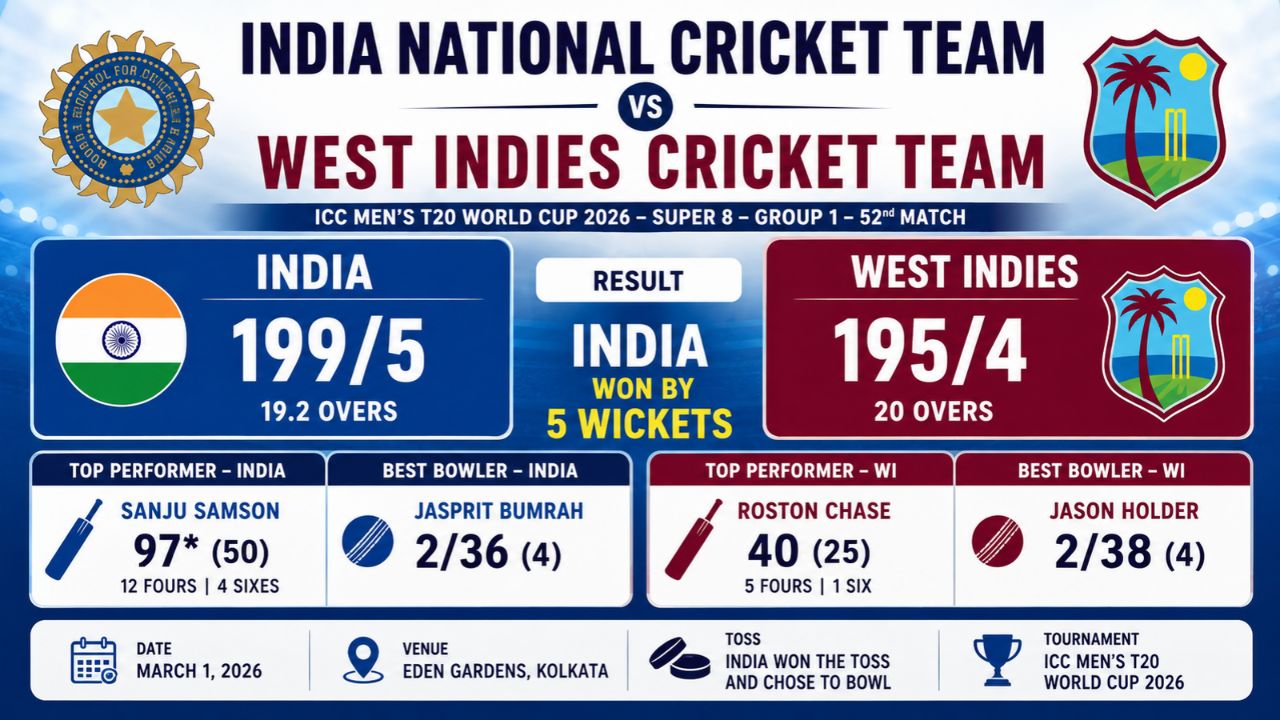 India National Cricket Team vs West Indies Cricket Team Match Scorecard