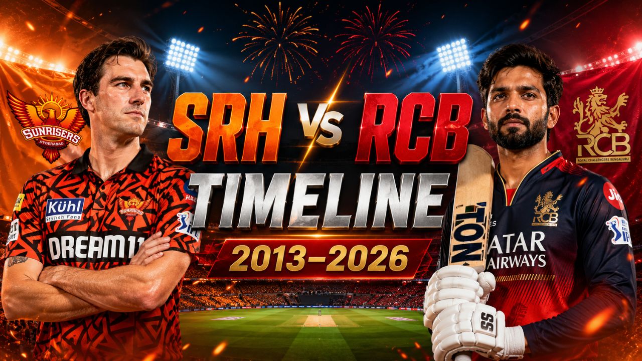 Sunrisers Hyderabad vs Royal Challengers Bengaluru Timeline