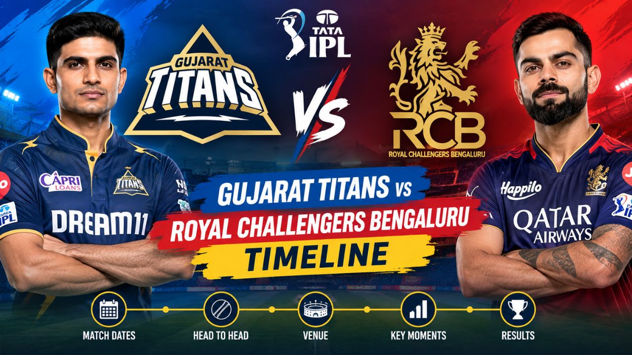 Gujarat Titans vs Royal Challengers Bengaluru Timeline