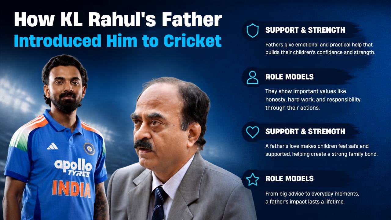 KL Rahul Father Name