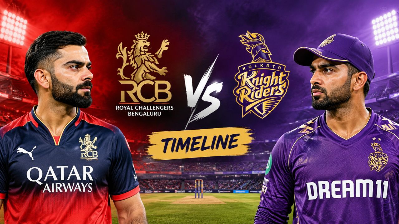 Royal Challengers Bengaluru vs Kolkata Knight Riders Timeline